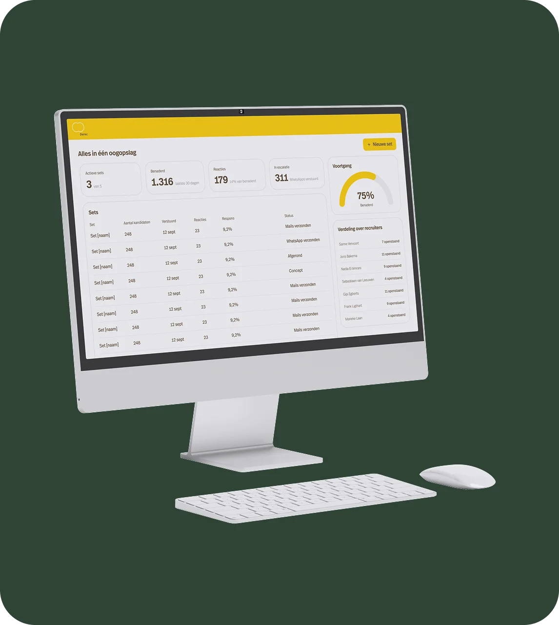 Het dashboard van de Carerix-uitbreiding op een computerscherm: sets, reacties en de verdeling over recruiters